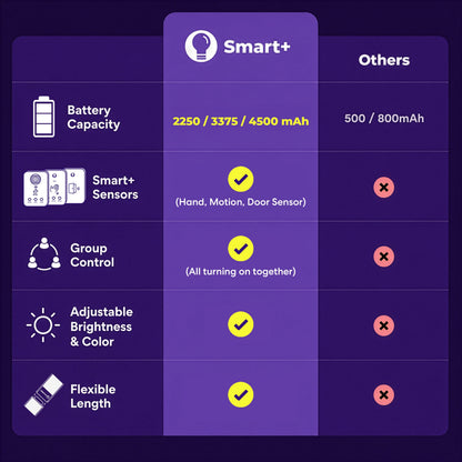 Smart+ Everywhere Light
